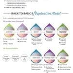 Back to basic pdf image
